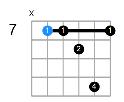 Emaj7sus4 Chord